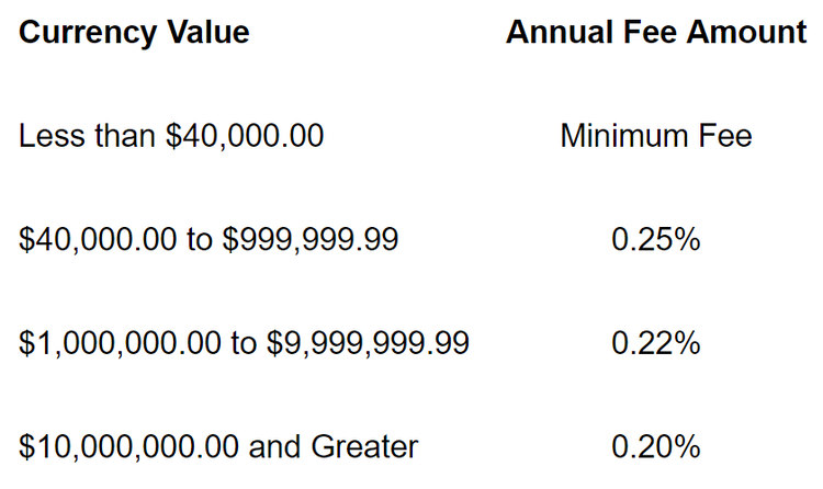 Screenshot of spreadsheet showing values of storing foreign currency at Idaho Armored Vaults.