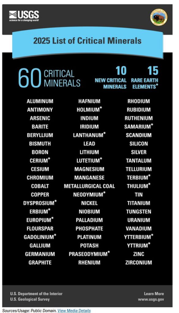 List of precious metals including silver
