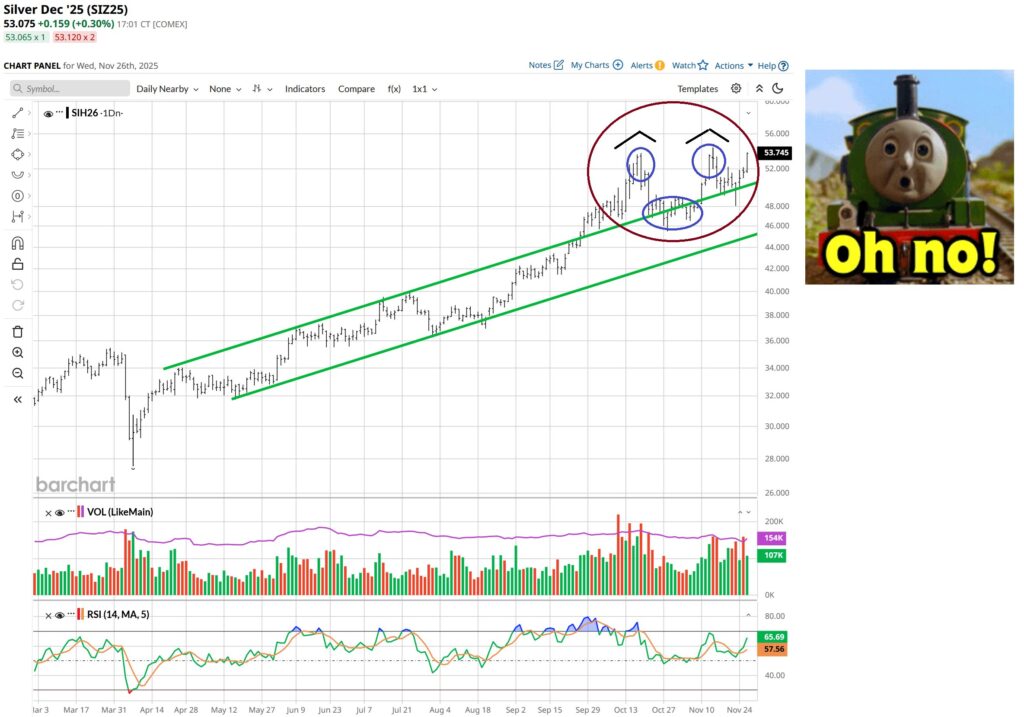 High-Quality chart showing the 2025 Silver Breakout