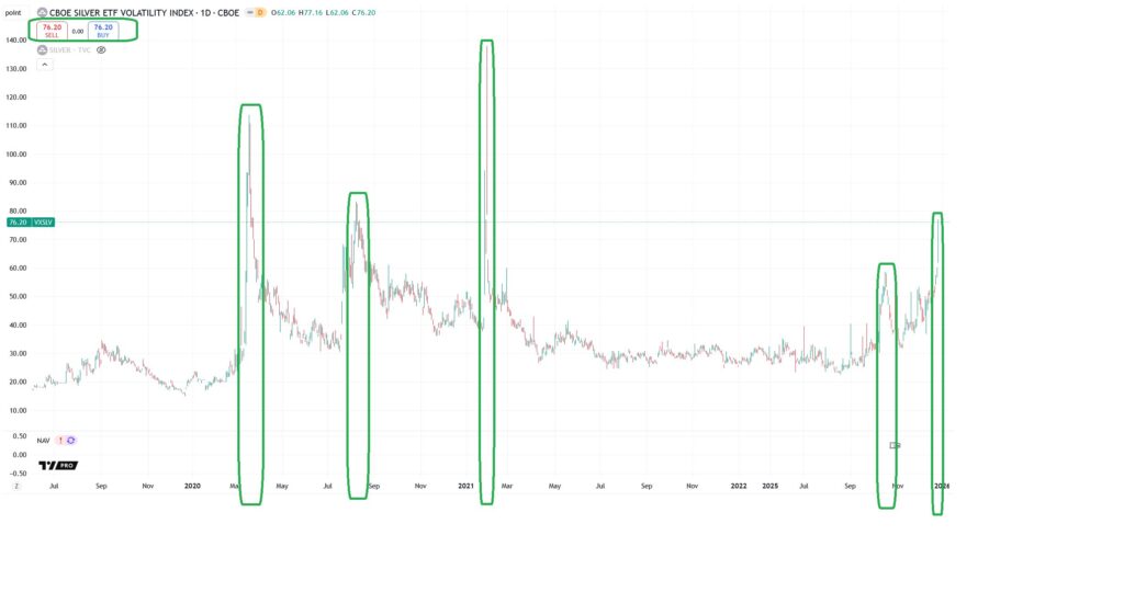 Silver Prices explode 10% in one day!