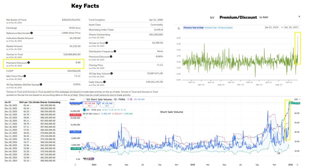 Precious Metals Expert Bob Coleman shares a graph detailing Silver Bullion's meteoric rise.