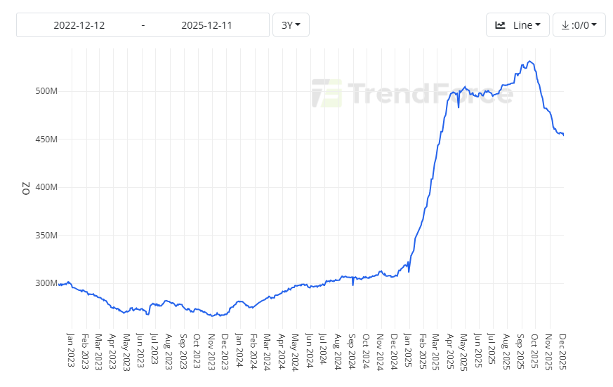 Silver inventory graph for Bob Coleman