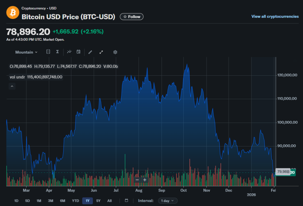 Bob Coleman Bitcoin Graph