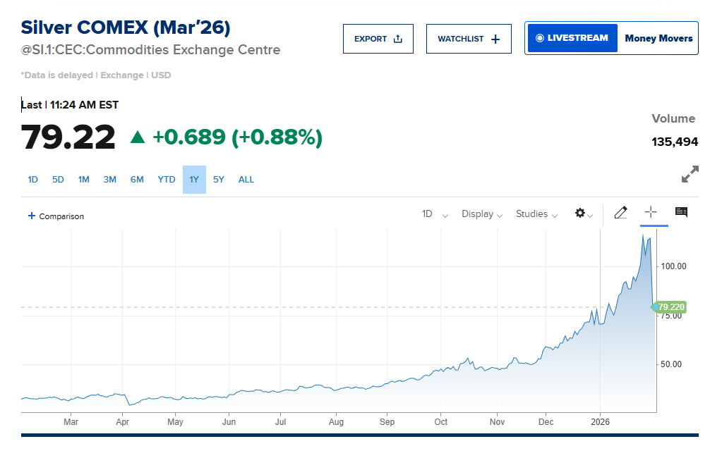 High Quality Chart Oulining Current Comex Chart for Silver