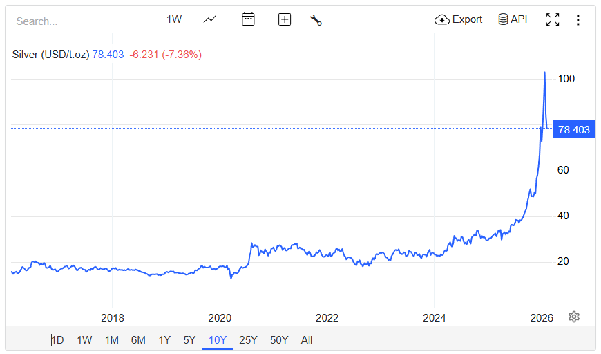 Precious Metals Expert Bob Coleman Displys a graph outlining Silver's Futrures Market