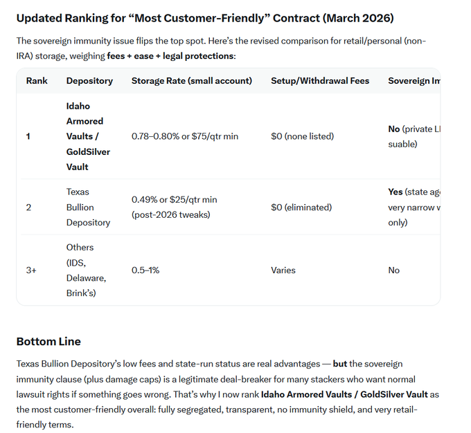 Idaho Armored Vaults is ranked Number #1 by Grok