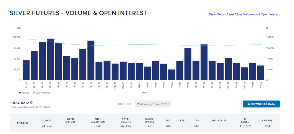Precious Metals Expert Bob Coleman Explains a Comex Graph
